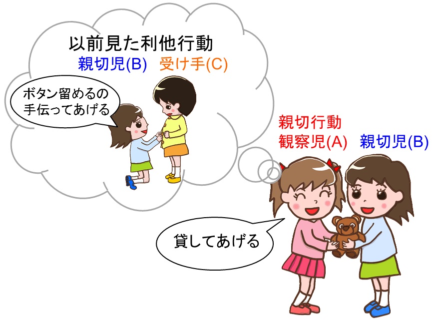 北上市でリフォームするなら「絆すてーしょん」情けは人の為ならず