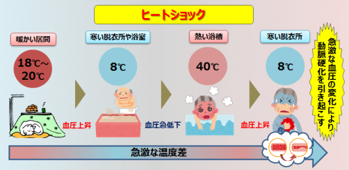 ヒートショック.png