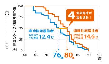 病は家から