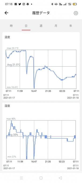 温室度計で室内環境を計測する