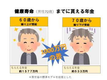 健康寿命ともらえる年金を考える