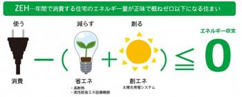 住まいを「健康」という視点から考える