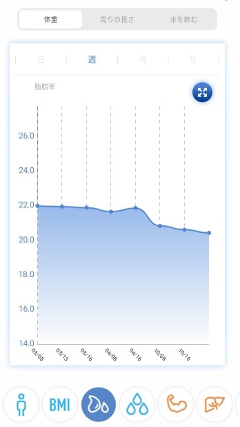 定点観測する意識