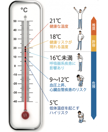 病は家から！？