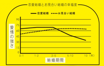 １１月６日はお見合いの日