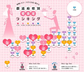 都道府県別愛妻家ランキング