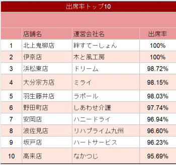 日本一おめでとう！