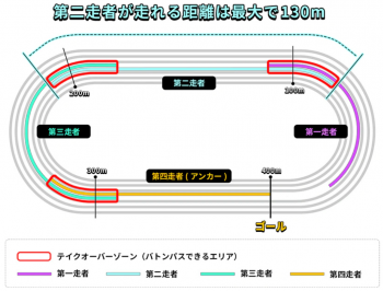 人間万事塞翁が馬（その２）