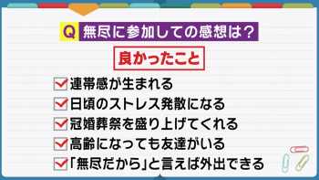 気の置けぬ仲間との会合「無尽」