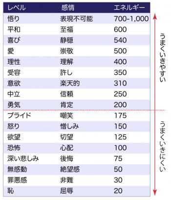 意識レベル