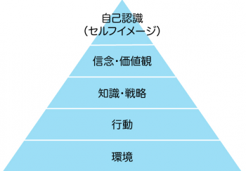 意識レベルがなぜ現実に影響を与えるのか？
