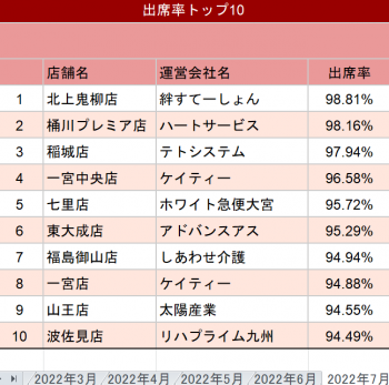 共に祝う日本一！