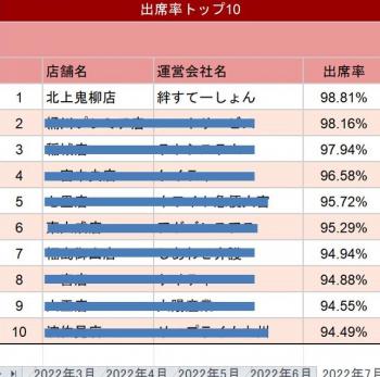 共に祝う日本一！