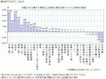独身おじさん寿命短い（その４）