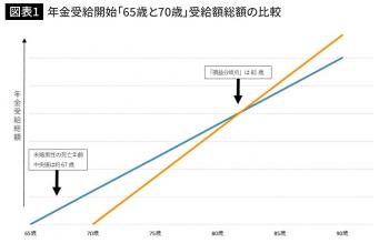 独身おじさん寿命短い（その１）