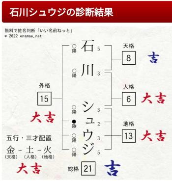 SK（スーパー勘違い）で運気上昇！？