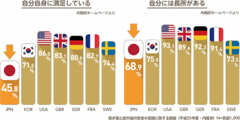 自己肯定感が低い私