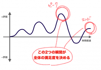 終わりよければ全てよし