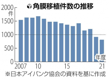 スリランカ「一眼を献ずるもの」