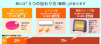 輻射とは
