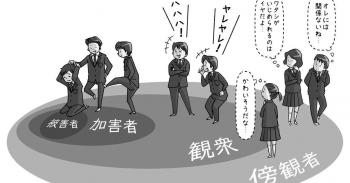日本のイジメは４層構造