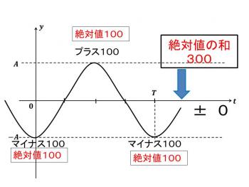 人生の豊かさは喜怒哀楽の総量